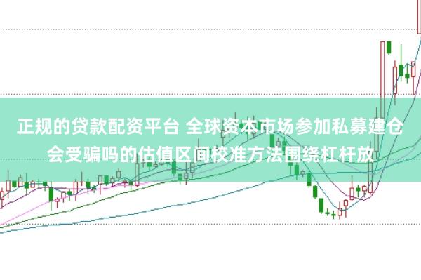 正规的贷款配资平台 全球资本市场参加私募建仓会受骗吗的估值区间校准方法围绕杠杆放