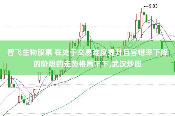 智飞生物股票 在处于交易难度提升且容错率下降的阶段的走势格局下下，武汉炒股