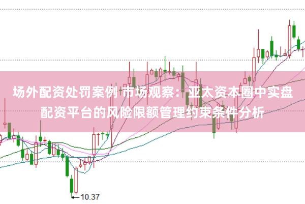 场外配资处罚案例 市场观察：亚太资本圈中实盘配资平台的风险限额管理约束条件分析