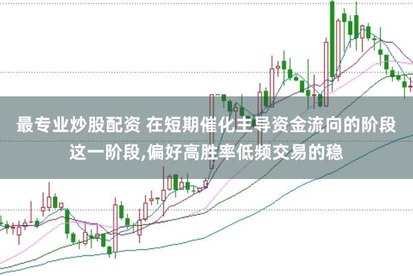 最专业炒股配资 在短期催化主导资金流向的阶段这一阶段，偏好高胜率低频交易的稳