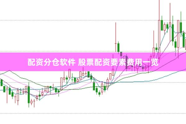配资分仓软件 股票配资要素费用一览