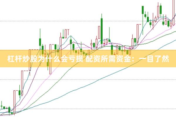 杠杆炒股为什么会亏损 配资所需资金：一目了然